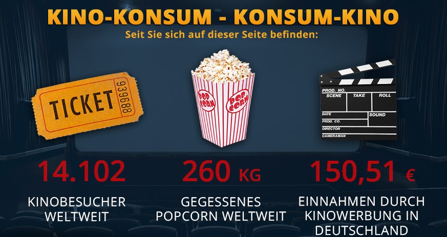 kinokonsum infografik
