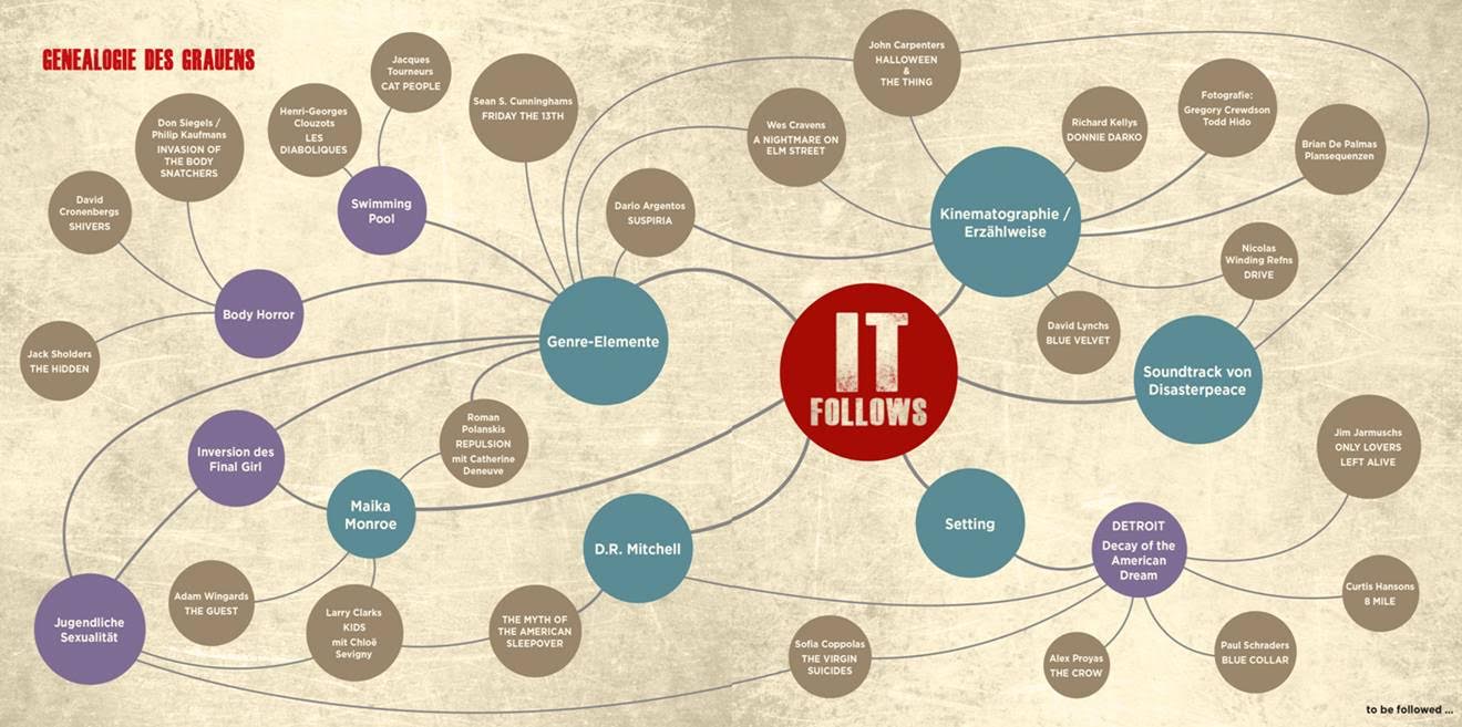 genealogie des grauens