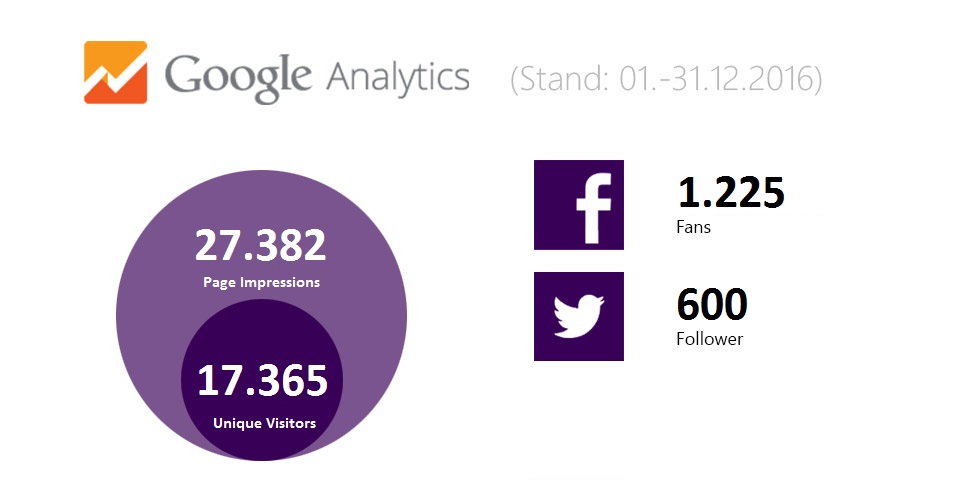 mediadaten_filmverliebt_dezember2016